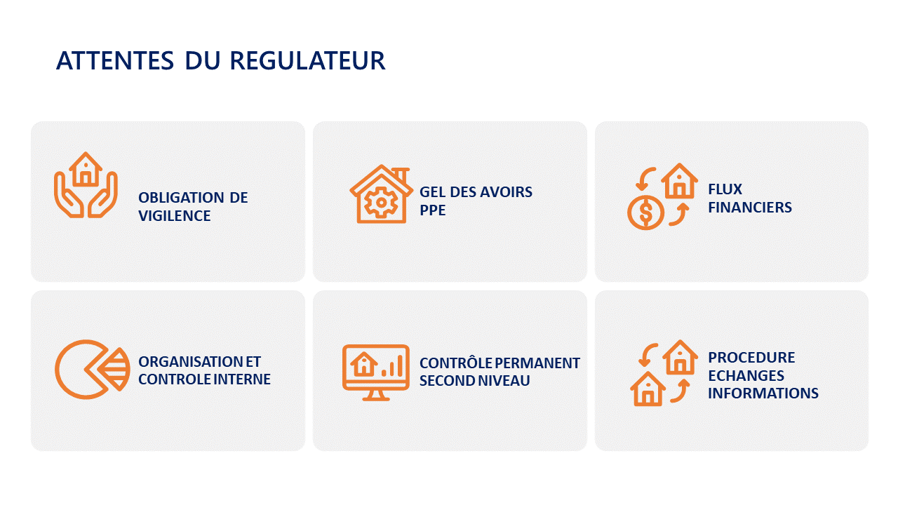 Lcb Ft Les Attentes Du R Gulateur Fterdata